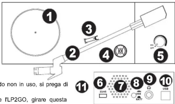 ION LP 2 Go - CARATTERISTICHE - 1