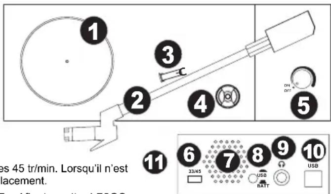 ION LP 2 Go - CARACTÉRISTIQUES - 1
