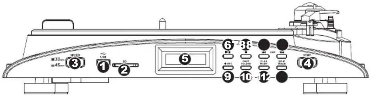 ION Profile Flash - ÜBERSICHT ÜBER DIE VORDERSEITE - 1