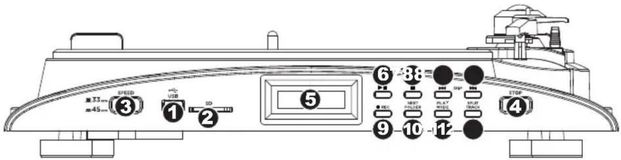 ION Profile Flash - CARACTÉRISTIQUES DU PANNEAU AVANT - 1