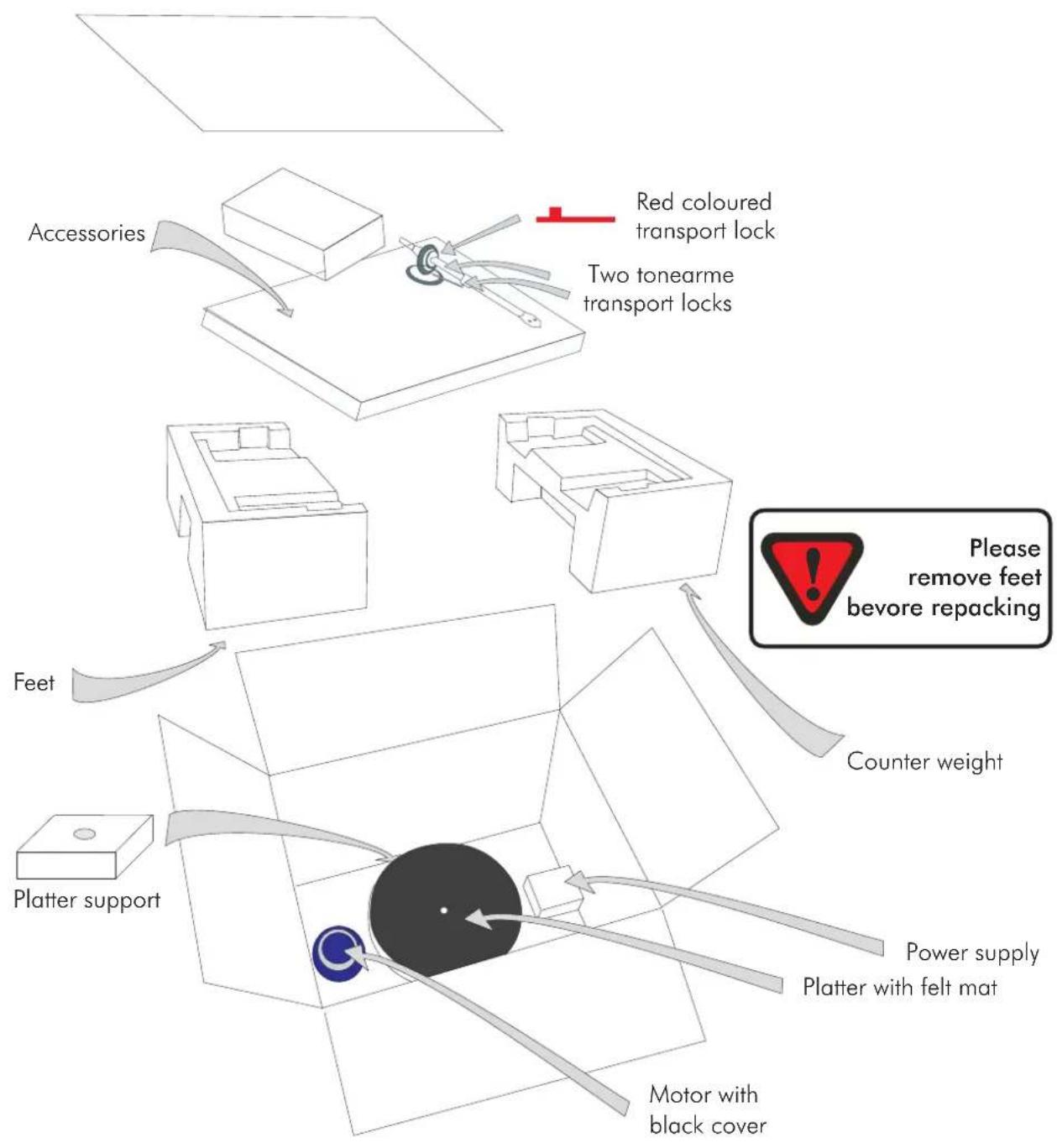 PRO-JECT 2Xperience Basic+ - Copyright, trademarks - 1