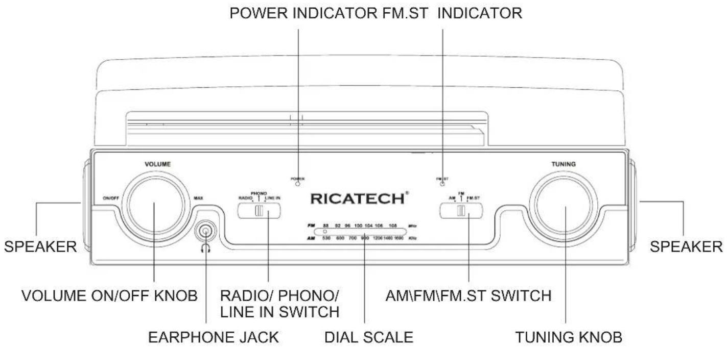 Ricatech RTT77 - LOCATION OF PARTS - 1