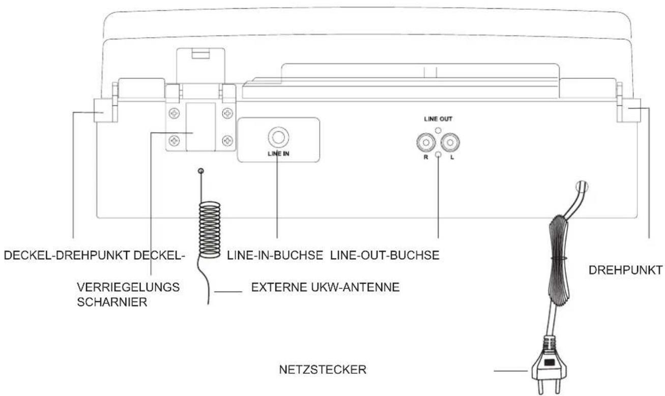 Ricatech RTT77 - ÜBERSICHT DER BEDIENUNGSELEMENTE - 2