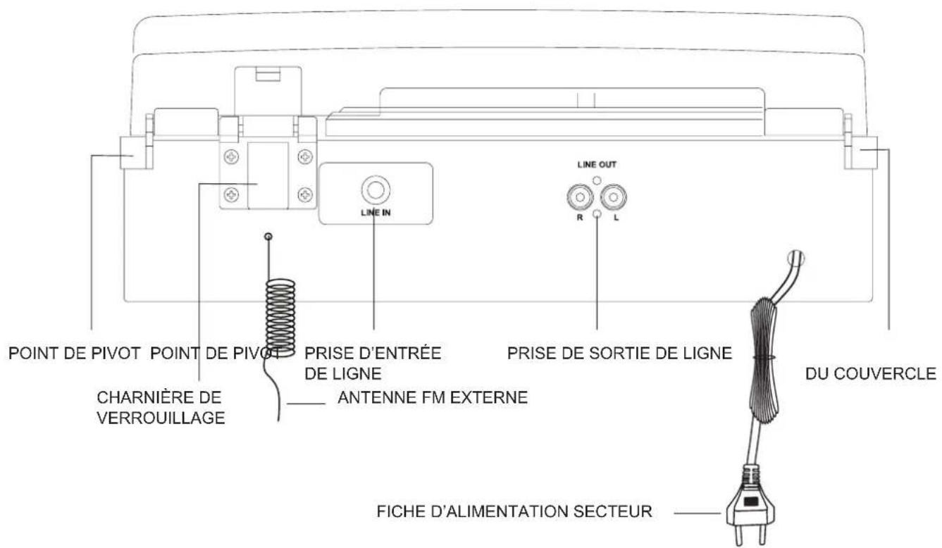 Ricatech RTT77 - EMPLACEMENT DES ÉLÉMENTS - 2