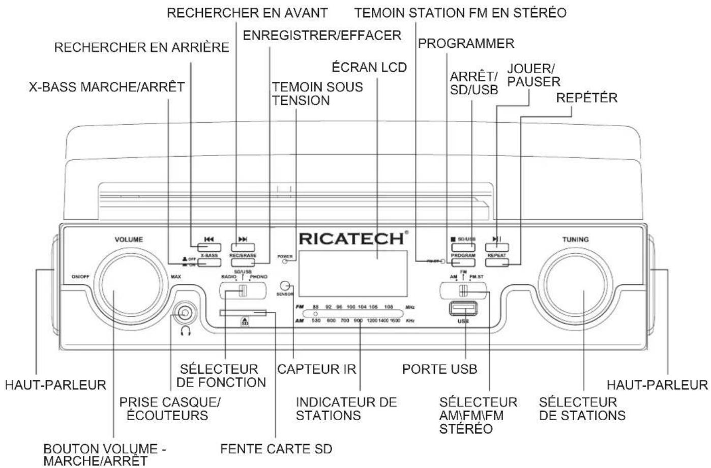 Ricatech RTT88 - Control Locators - 1
