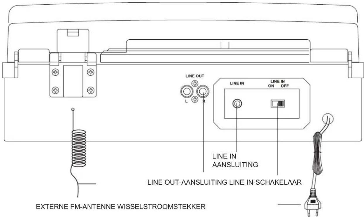 Ricatech RTT88 - PLAATS VAN ONDERDELEN - 2