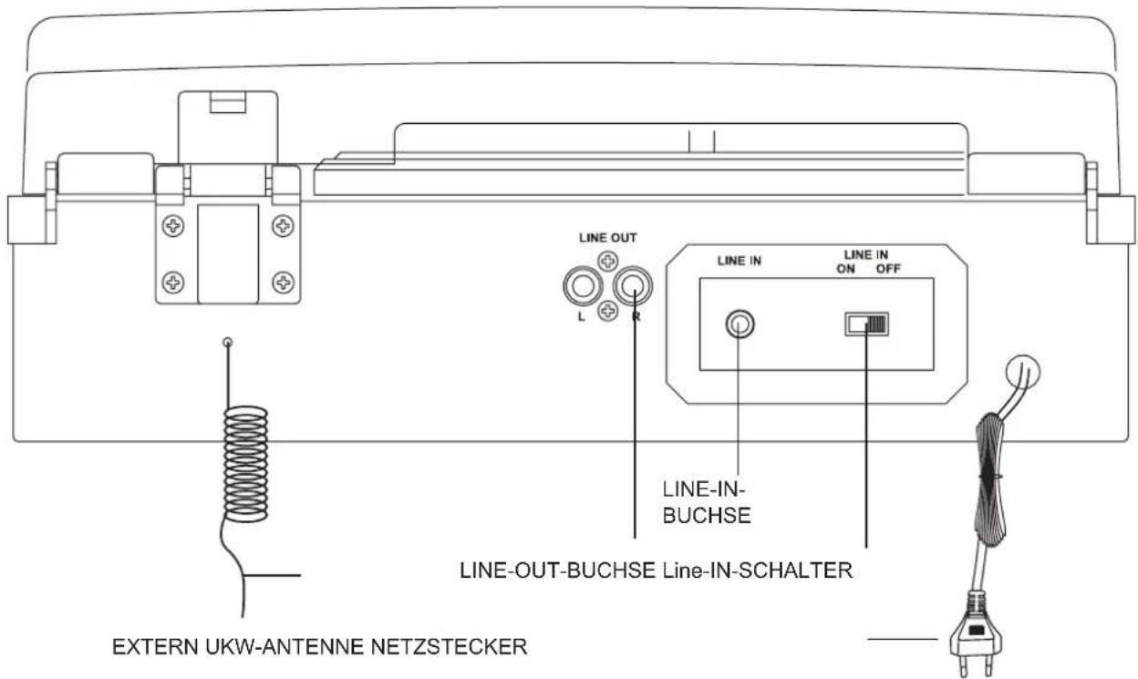 Ricatech RTT88 - BEDIENELEMENTE - 2