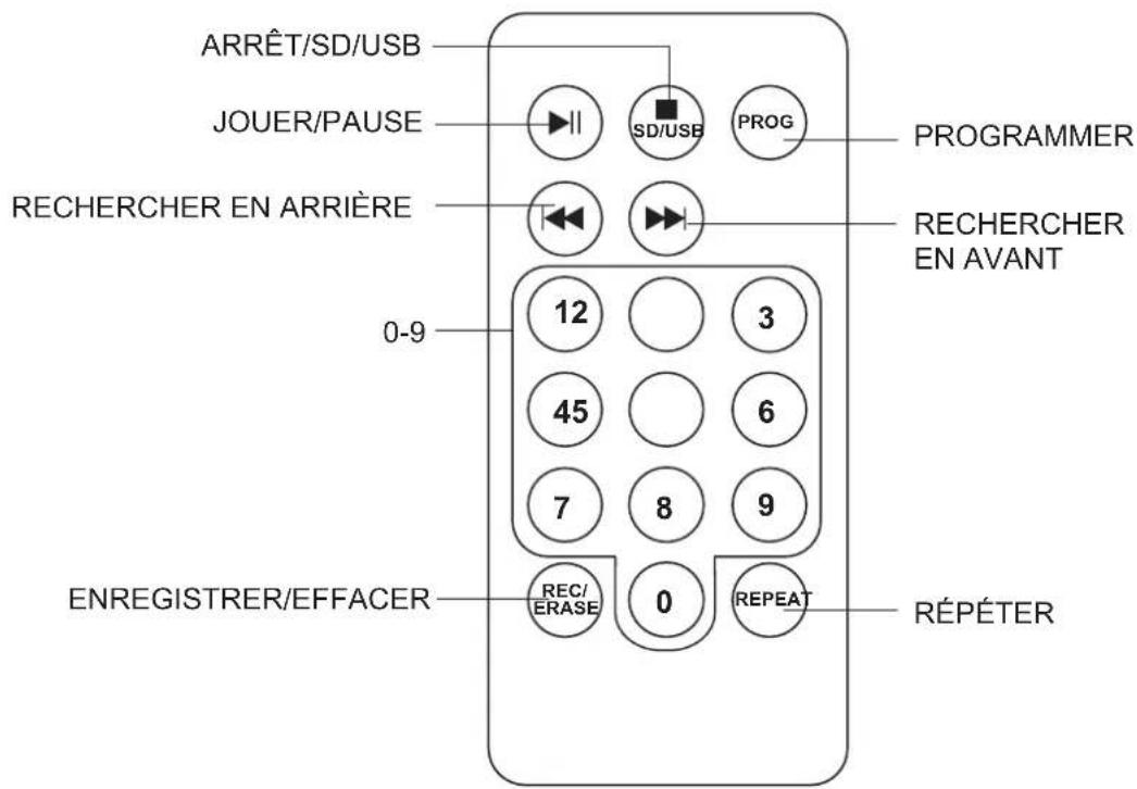 Ricatech RTT88 - Control Locators - 1