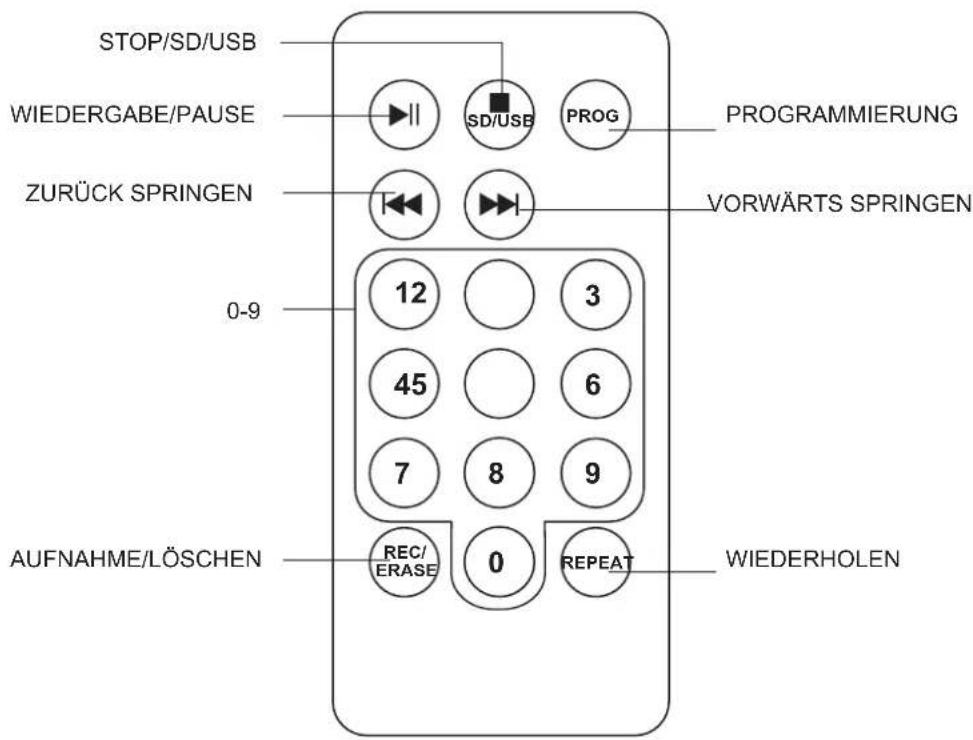 Ricatech RTT88 - BEDIENELEMENTE - 1