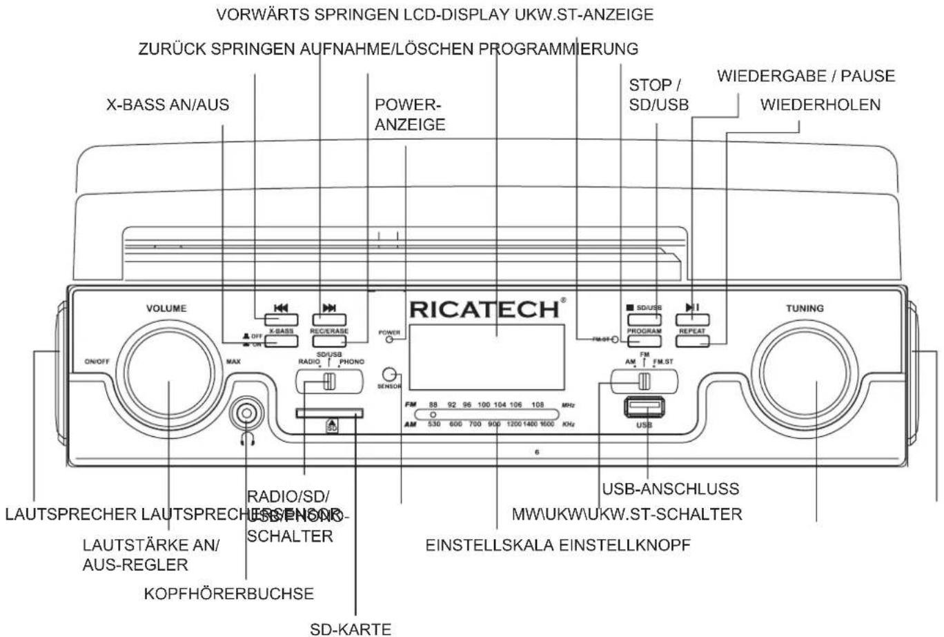 Ricatech RTT88 - BEDIENELEMENTE - 1