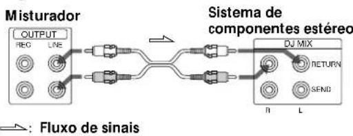 graph LR A["Misturador OUTPUT"] --> B["REC"] A --> C["LIVE"] B --> D["Switch"] C --> D D --> E["DJ MIX"] E --> F["RETURN"] E --> G["SEND"] F --> H["R"] G --> I["L"] J["Fluxo de sinais"] --> A K["Sistema de componentes estéreo"] --> E