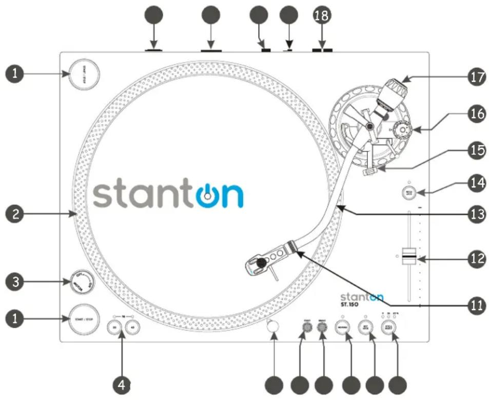 Stanton ST.150 - PART NAMES & FUNCTIONS - 1
