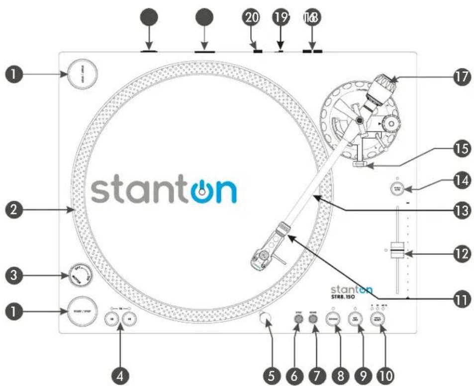 Stanton STR8.150 - PART NAMES & FUNCTIONS - 1