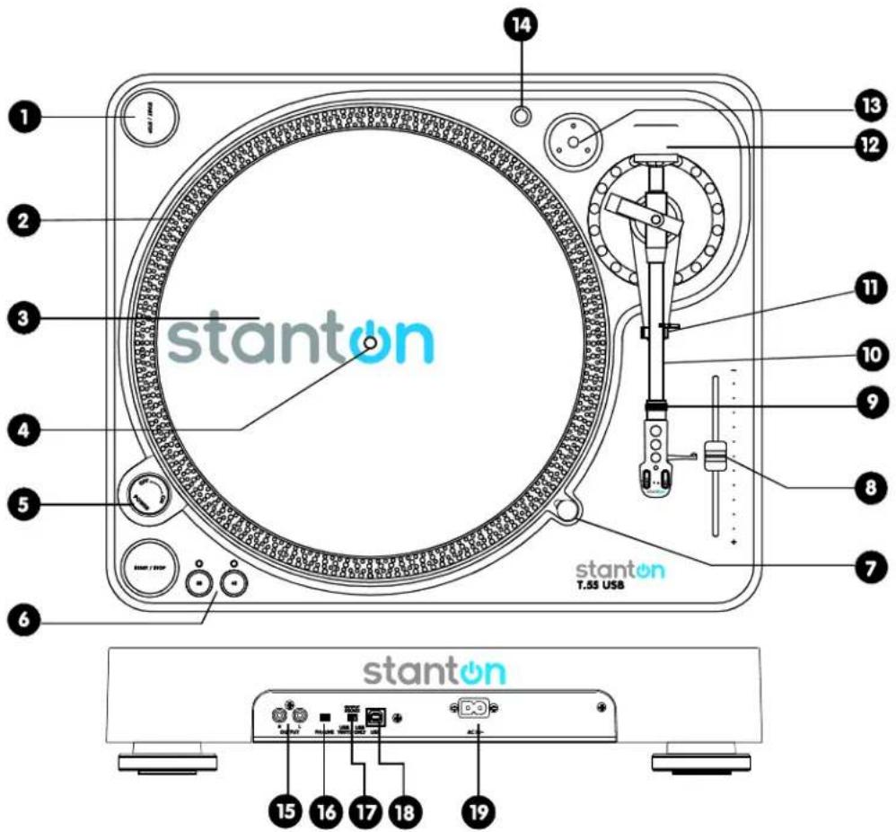 Stanton T.55 USB - CONTROL OVERVIEW - 1