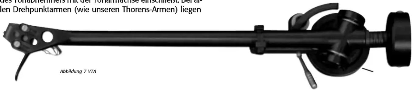 dass Vorhabnommers mit der Toruhrnachse einschließlich Derativen Drehpunktarmen (wie unseren Thorens-Armen) liegen Abbildung 7 VTA