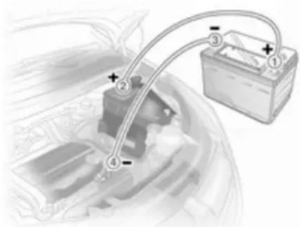 OPEL Astra Twintop (2010) - ⚠ Warning - 1