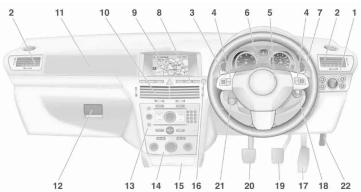 OPEL Astra Twintop (2010) - Instrument panel overview - 1