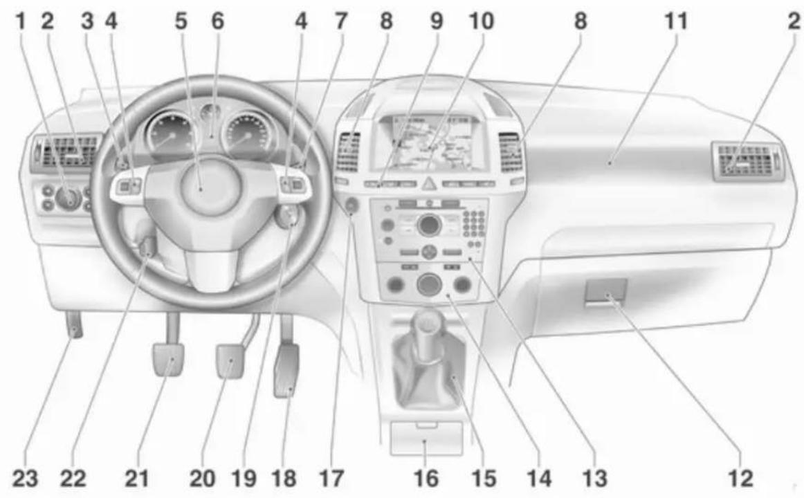 OPEL Zafira (2013) - Ρύθμιση τιμονιού - 2