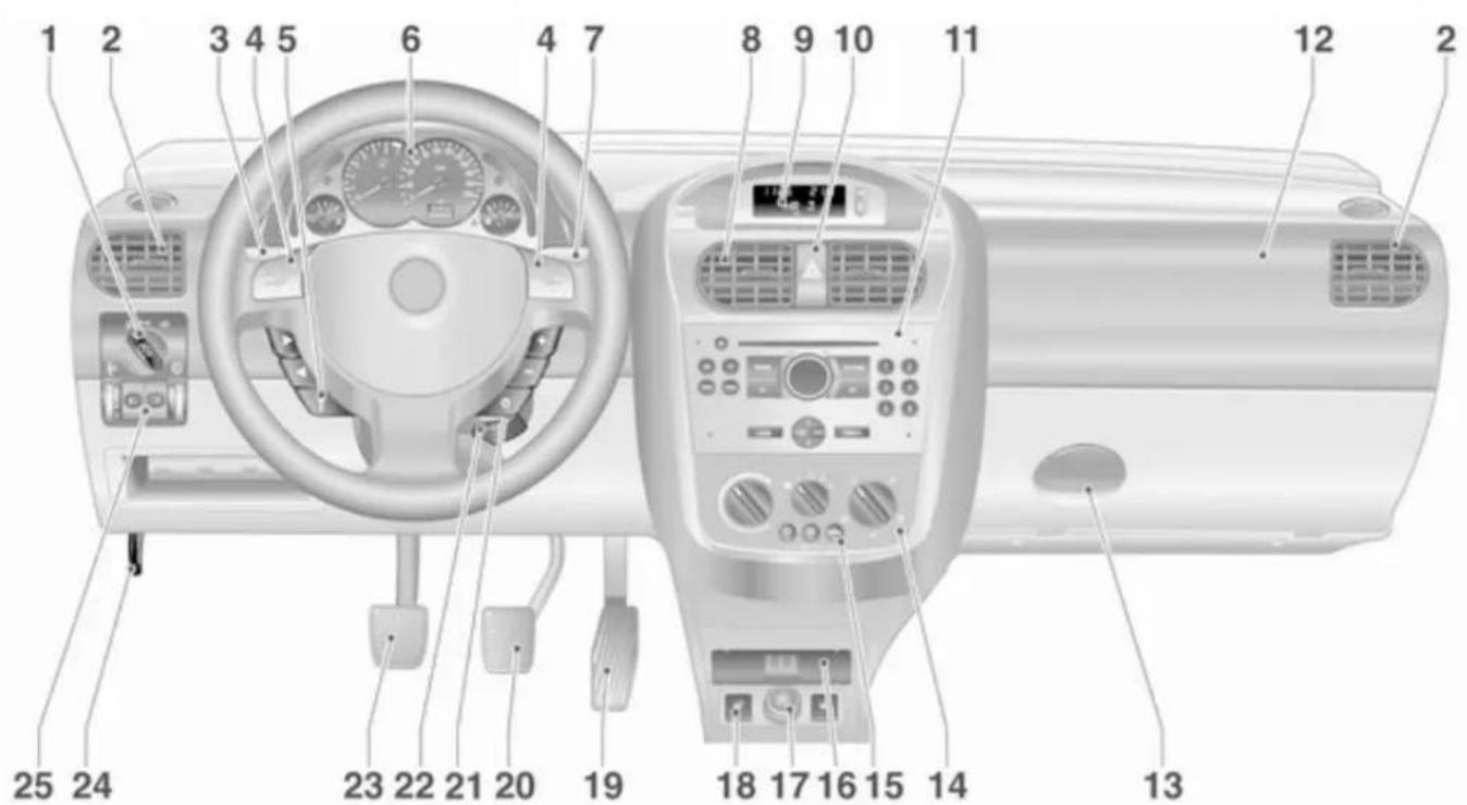 OPEL Combo (2011) - Réglage du volant - 2
