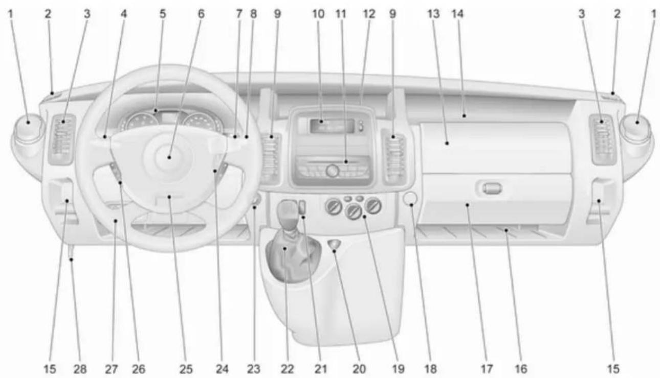 OPEL Vivaro (2010) - In brief - 1