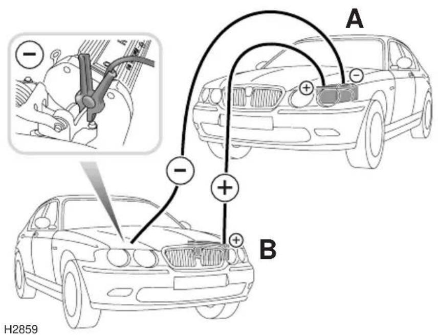 Rover 75 (1999) - USING BOOSTER CABLES - 2
