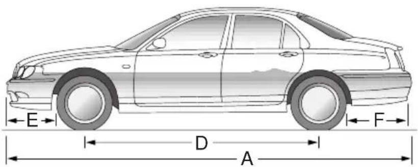 Rover 75 (1999) - TYRE PRESSURES - 2