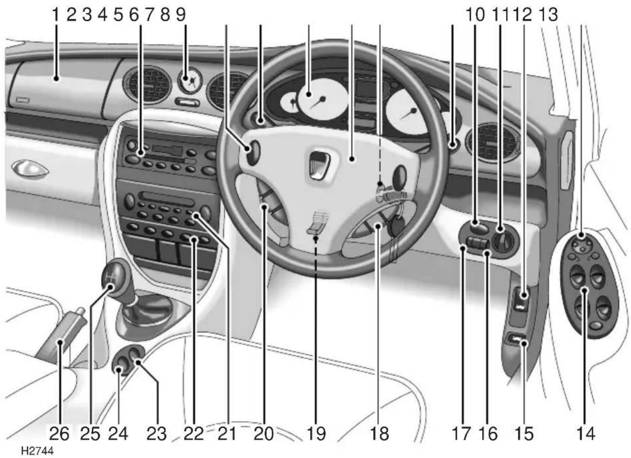 Rover 75 (1999) - TECHNICAL DATA - 1