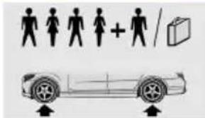 BMW 328i Sedan (2013) - Tire size Pressure specifications in bar/PSI - 1