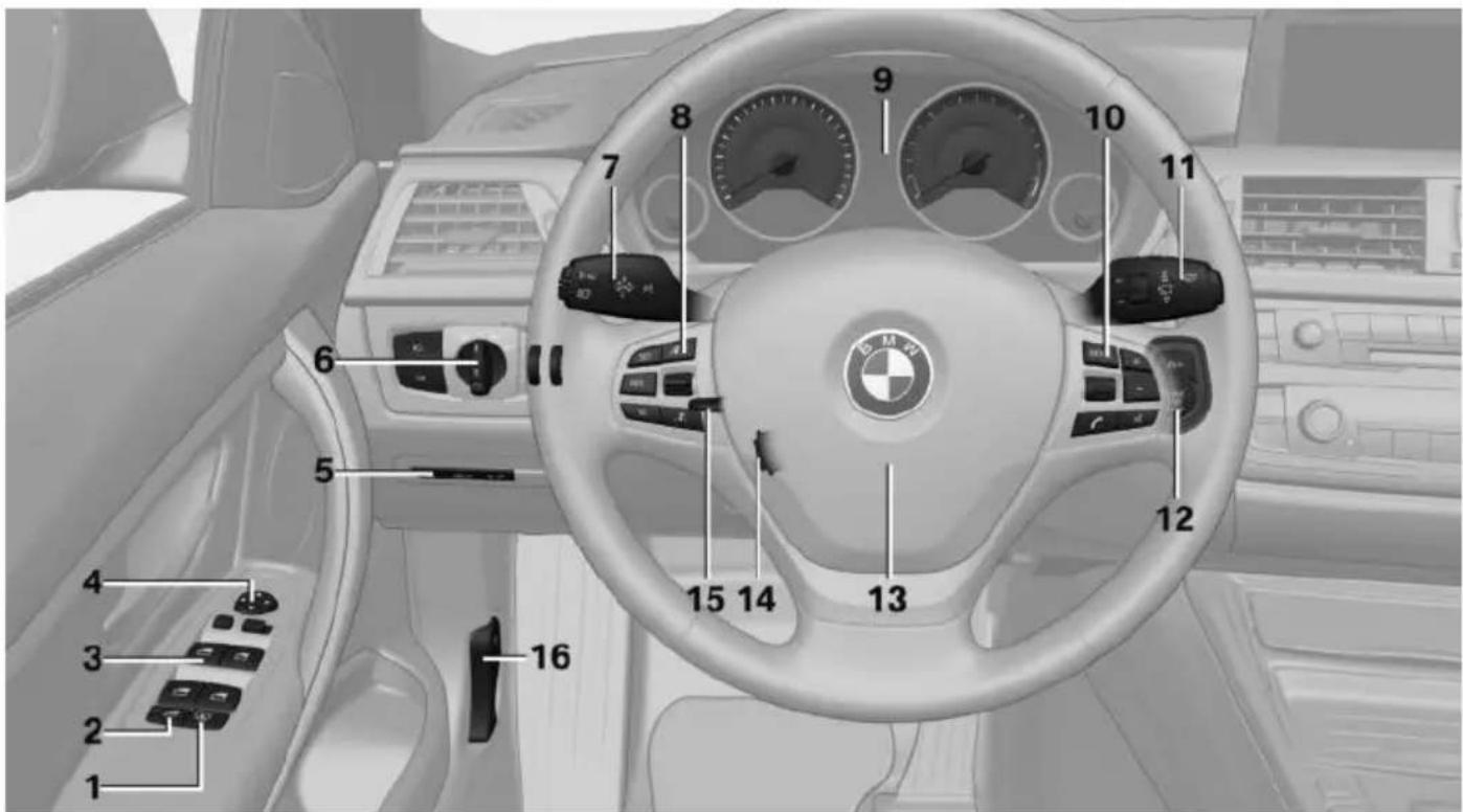 BMW 328i Sedan (2013) - Vehicle equipment - 1