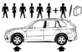 BMW X6 xDrive50i (2013) - Tire inflation pressures X5 xDrive35i/X5 xDrive35d with three rows of seats - 1