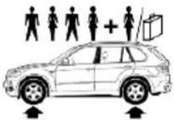BMW X6 xDrive50i (2013) - Tire inflation pressures X5 xDrive35i/X5 xDrive35d with two rows of seats - 1