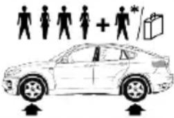BMW X6 xDrive50i (2013) - Tire inflation pressures X5 xDrive35i/X5 xDrive35d with three rows of seats - 7