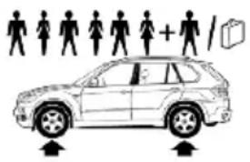 BMW X6 xDrive50i (2013) - Tire inflation pressures X5 xDrive35i/X5 xDrive35d with three rows of seats - 3