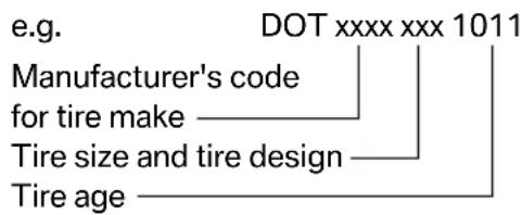 BMW 135i Coupe (2012) - Tire Identification Number - 1