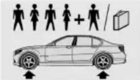 BMW 528i xDrive Sedan (2012) - Tire size Pressure specifications in bar/PSI - 1
