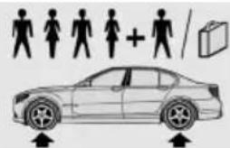 BMW 528i xDrive Sedan (2012) - Tire size Pressure specifications - 1