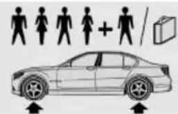 BMW 528i xDrive Sedan (2012) - Tire size Pressure specifications - 1