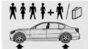 BMW 550i xDrive Sedan (2012) - Tire size Pressure specifications - 1