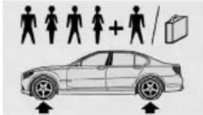 BMW 550i xDrive Sedan (2012) - Tire size Pressure specifications in bar/PSI - 1