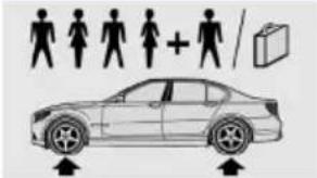 BMW 550i xDrive Sedan (2012) - Tire size Pressure specifications in bar/PSI - 1