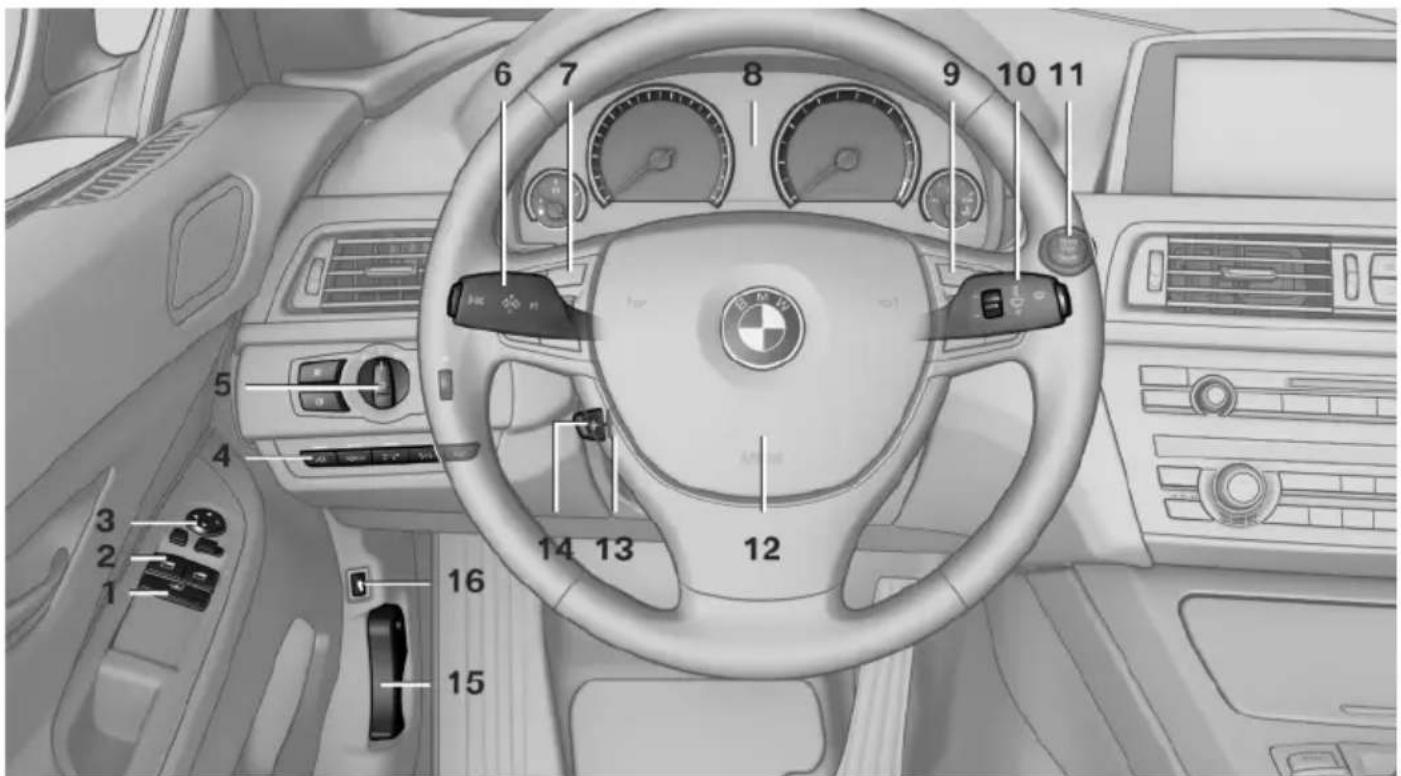 BMW 650i xDrive Coupe (2012) - Vehicle equipment - 1