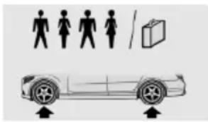 BMW 650i xDrive Coupe (2012) - Tire size Pressure specifications in bar/PSI - 1