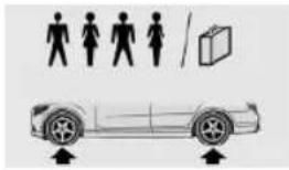 BMW 650i xDrive Convertible (2012) - Tire size Pressure specifications in bar/PSI - 1