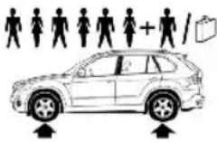 BMW X6 M (2012) - Tire inflation pressures X5 xDrive50i with three rows of seats - 2