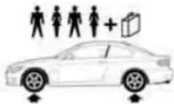 BMW 335i Convertible (2011) - Coupe: tire inflation pressures for the 328i - 3