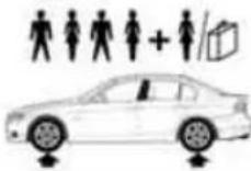 BMW 328i xDrive Sedan (2011) - Sedan: tire inflation pressures for the 335d - 1