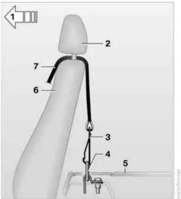 BMW 328i xDrive Sedan (2011) - Placement of the tether strap - 3