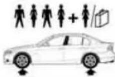 BMW 328i xDrive Sedan (2011) - Sedan: tire inflation pressures for the 335d - 2