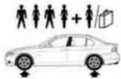 BMW 328i xDrive Sedan (2011) - Sedan: tire inflation pressures for the 328i - 1
