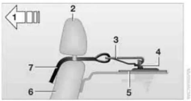 BMW 328i xDrive Sedan (2011) - Placement of the tether strap - 2
